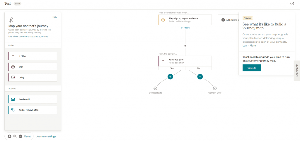 Screenshot of Mailchimp's user journey mapping